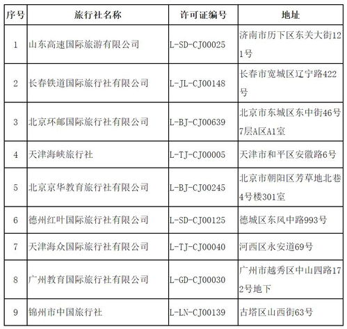 文化和旅游部關(guān)于取消旅行社經(jīng)營(yíng)出境旅游業(yè)務(wù)、注銷(xiāo)旅行社業(yè)務(wù)的公告（2020年第二批）