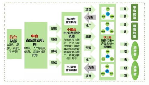 小組織下沉前線，旅游咨詢(xún)業(yè)務(wù)的一線協(xié)同作戰(zhàn)